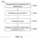 Fig. 12 - Method and apparatus of diagnostic test