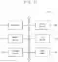 Fig. 14 - Scan driver and display device including the same