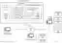 Fig. 01 - Activation of remote devices in a networked system