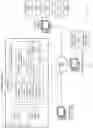 Fig. 02 - Activation of remote devices in a networked system