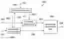 Fig. 01 - Methods for parametric multi-channel encoding