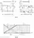Fig. 08 - Methods for parametric multi-channel encoding