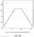 Fig. 20 - Noise filling concept