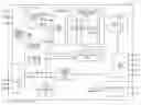 Fig. 01 - Memory with internal refresh rate control