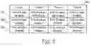 Fig. 09 - Memory with internal refresh rate control