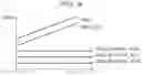 Fig. 10 - Semiconductor memory device