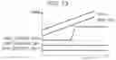Fig. 14 - Semiconductor memory device