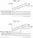 Fig. 23 - Semiconductor memory device