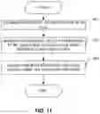 Fig. 14 - Reduction or elimination of a latency penalty associated with adjusting read thresholds for non-volatile memory