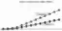 Fig. 01 - Algorithm to evaluate efficacy of detecting cellular variants in a heterogeneous cell population