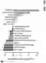Fig. 29 - Systems and Methods for Multi-Scale, Annotation-Independent Detection of Functionally-Diverse Units of Recurrent Genomic Alteration
