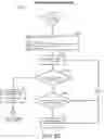 Fig. 19 - Subcutaneous outpatient management