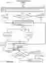 Fig. 20 - Subcutaneous outpatient management