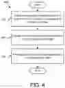 Fig. 05 - Task management system