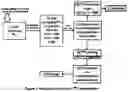 Fig. 02 - Process for the removal of Tc from liquid intermediate level waste of spent fuel reprocessing