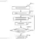 Fig. 08 - Scanning electron microscope and sample observation method using scanning electron microscope
