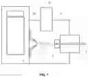 Fig. 02 - Mass spectrometer with photoionization ion source method and system