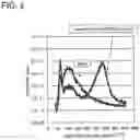 Fig. 03 - SEMICONDUCTOR DEVICE AND METHOD FOR MANUFACTURING THE SAME