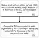 Fig. 01 - Singulation of silicon carbide semiconductor wafers