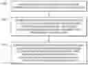 Fig. 01 - Method of atomic layer etching of oxide