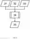 Fig. 03 - Methods of guiding process models and inspection in a manufacturing process