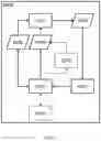 Fig. 07 - Methods of guiding process models and inspection in a manufacturing process
