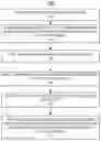 Fig. 01 - Implementing transient electronic circuits for security applications