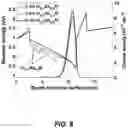 Fig. 09 - Structure for increasing mobility in a high electron mobility transistor