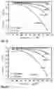 Fig. 04 - METHOD FOR PRODUCING REAR SURFACE CONTACT SOLAR CELLS FROM CRYSTALLINE SILICON