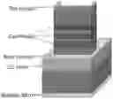 Fig. 01 - Monolithic multijunction power converter