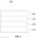 Fig. 02 - ELECTRON TRANSPORTING LAYERS, ORGANIC ELECTROLUMINESCENCE DEVICES, AND DISPLAYS