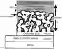 Fig. 01 - Optoelectronic device comprising porous scaffold material and perovskites