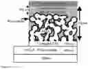 Fig. 02 - Optoelectronic device comprising porous scaffold material and perovskites