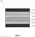 Fig. 02 - Quantum dot LED design based on resonant energy transfer