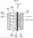 Fig. 06 - Electrochemical cells with ionic sequestration provided by porous separators