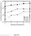 Fig. 16 - Electrodes comprising composite mixtures and related devices and methods