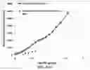 Fig. 07 - Method of alkali metal-selenium secondary battery containing a graphene-based separator layer