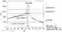Fig. 01 - Catalyst layer for fuel cell and production method therefor