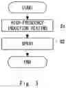 Fig. 04 - Surface treatment method and surface treatment apparatus of fuel cell separator
