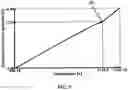Fig. 06 - Method and molten salt electrolytic cell for implementing a hydrogen fuel, sustainable, closed clean energy cycle on a large scale