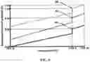 Fig. 07 - Method and molten salt electrolytic cell for implementing a hydrogen fuel, sustainable, closed clean energy cycle on a large scale