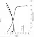 Fig. 19 - Electrochemical cells including selectively permeable membranes, systems and methods of manufacturing the same