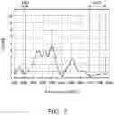 Fig. 08 - Convertible mobile device