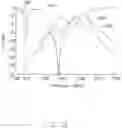 Fig. 09 - Antenna structure and wireless communication device using the same