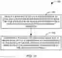 Fig. 09 - Phased array antenna system