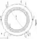 Fig. 07 - Methods and systems for stator cooling