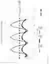 Fig. 08 - High-voltage standing-wave oscillator