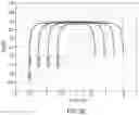 Fig. 06 - Bias modulation active linearization for broadband amplifiers