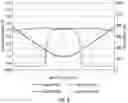 Fig. 09 - Bias modulation active linearization for broadband amplifiers