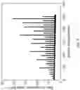 Fig. 06 - Precision digital to analog conversion in the presence of variable and uncertain fractional bit contributions